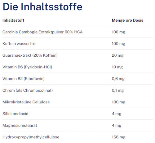 Cardiogenix Inhaltsstoffe