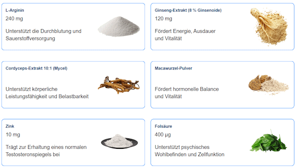 Perforan Inhaltsstoffe
