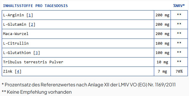 Testonax Inhaltsstoffe
